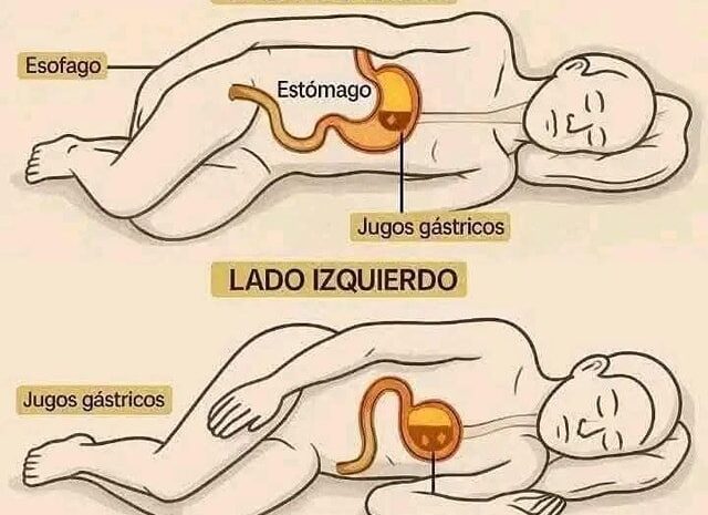 Los Efectos de Dormir del Lado Derecho: ¿Por Qué Debes Evitarlo?