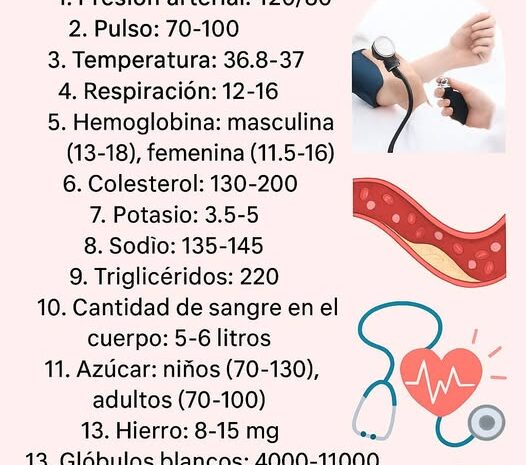 Parámetros de Salud Esenciales: Conocer los Síntomas Puede Salvar Vidas